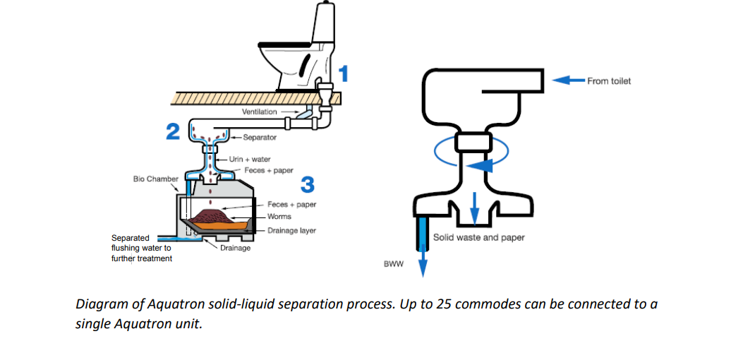 GREEN STP SYSTEMS